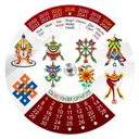 Календарь вращающийся пластиковый "8 Благородных Символов" на 2010-2060 гг, 14,4 см.